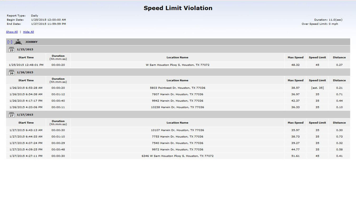 ATTI tracks speed limit violations as part of its fleet management system.