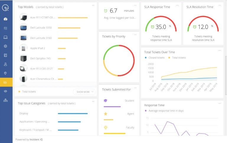 IncidentIQ analytics