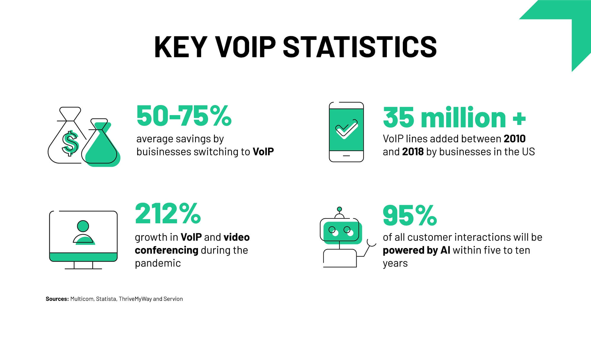 Key VoIP stats infographic
