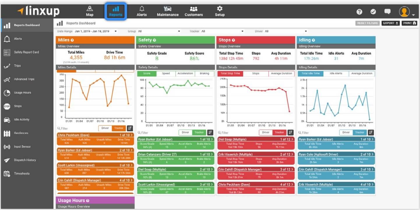 Linxup reports dashboard