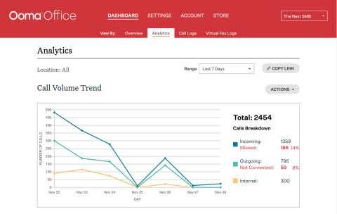 Ooma Office call analytics feature