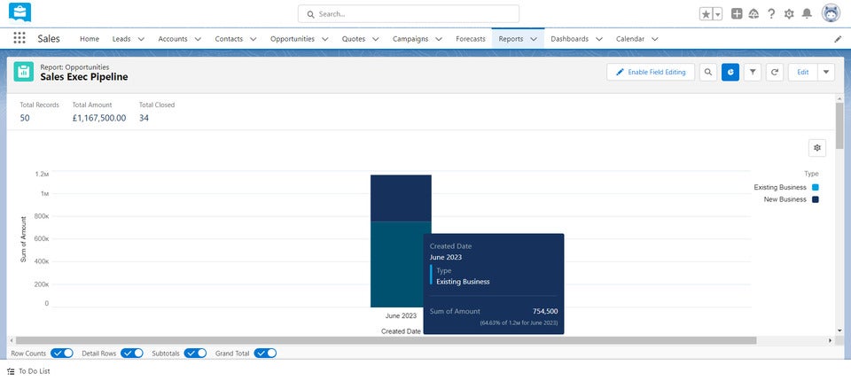 Salesforce Sales Pipeline