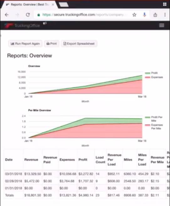 TruckingOffice software reports