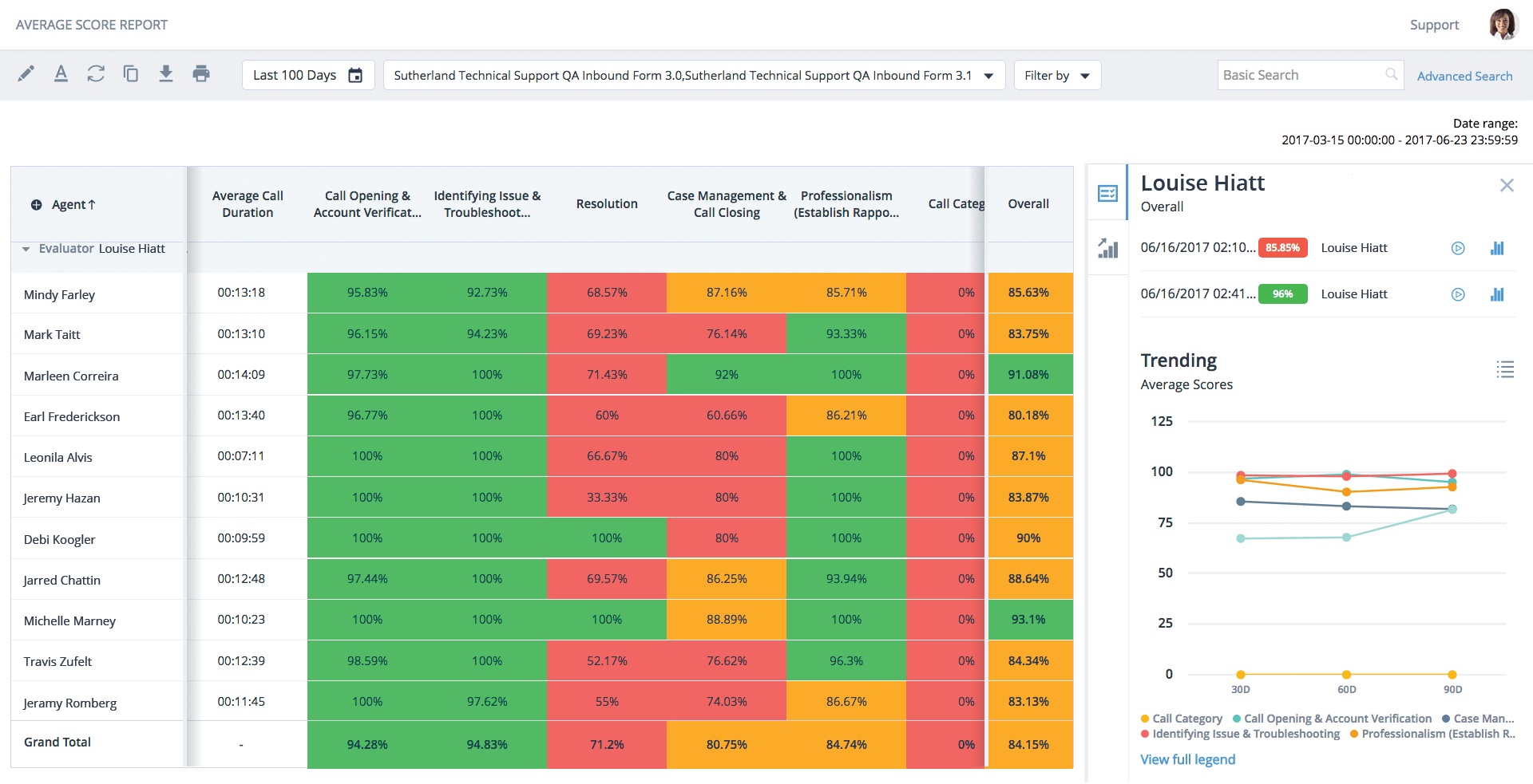 8x8 customer scoring