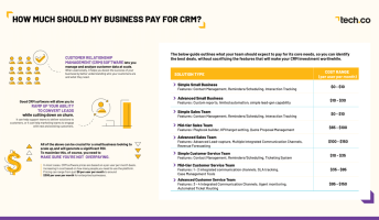 CRM Cost Graph