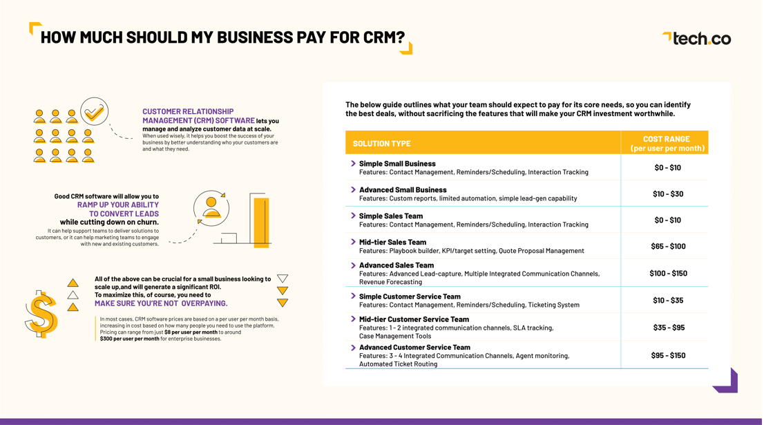 CRM Cost Graph