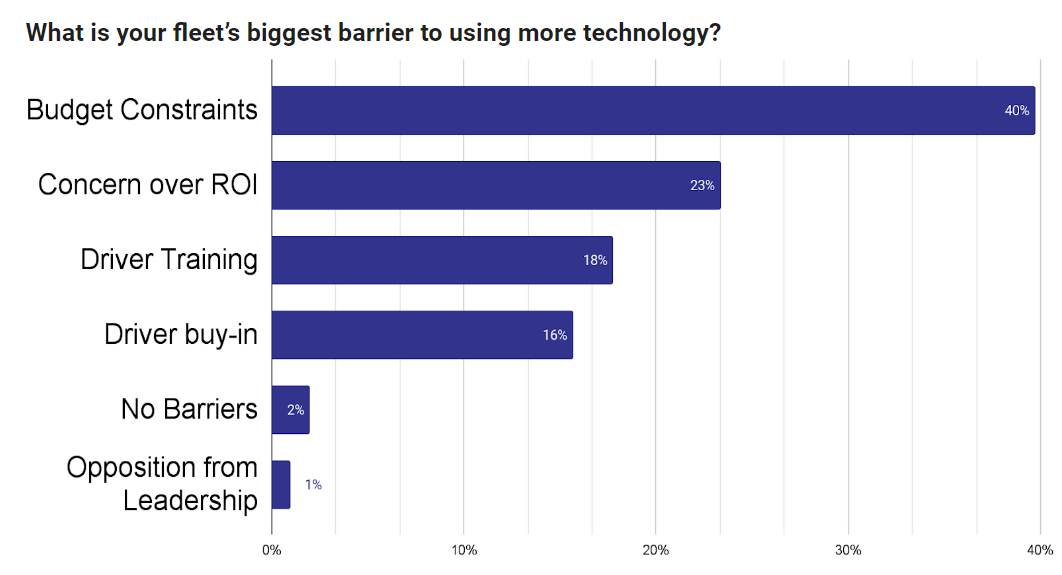 Fleet Management New Tech Barriers Graph