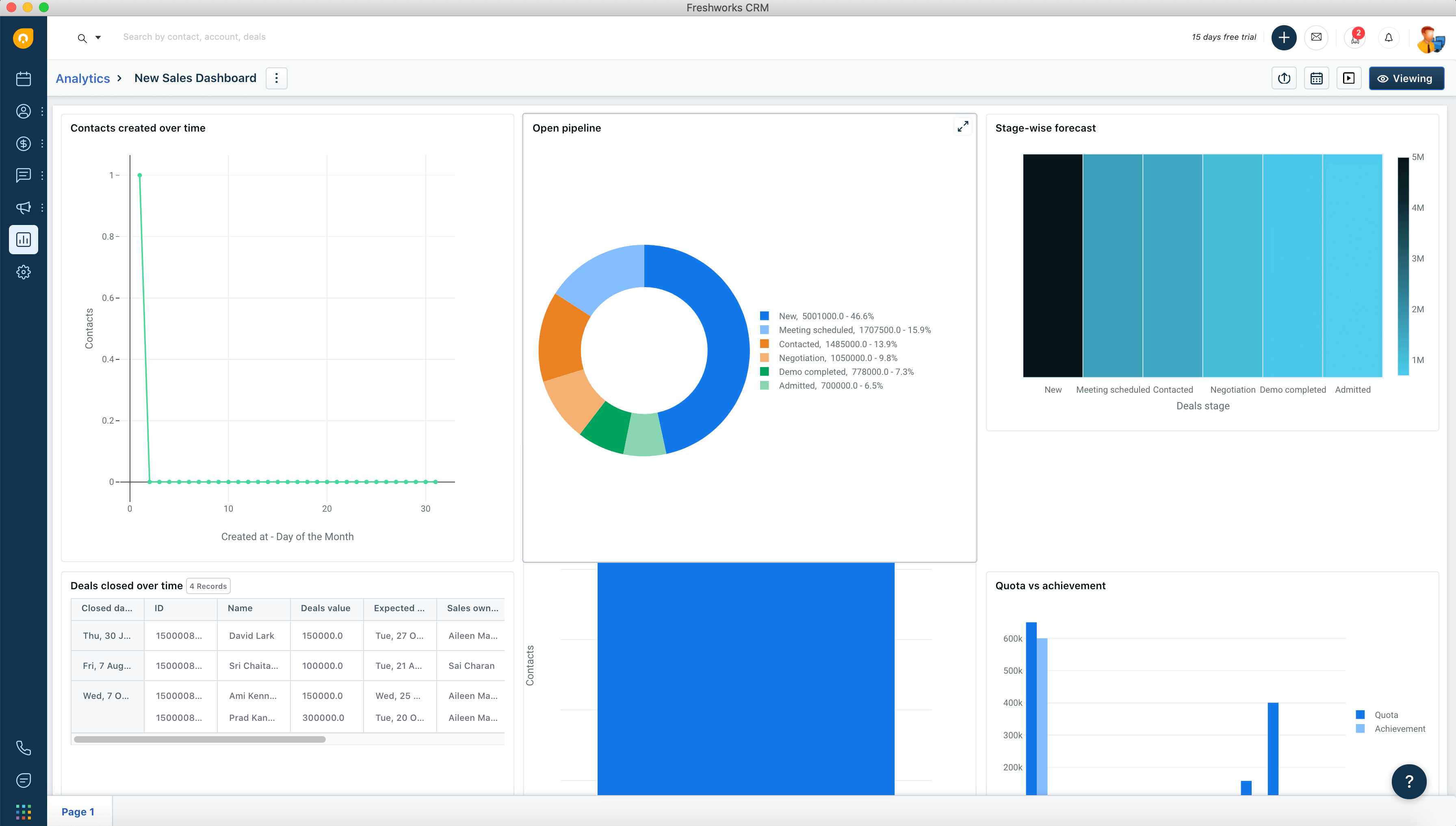 Freshworks CRM Sales Dashboard