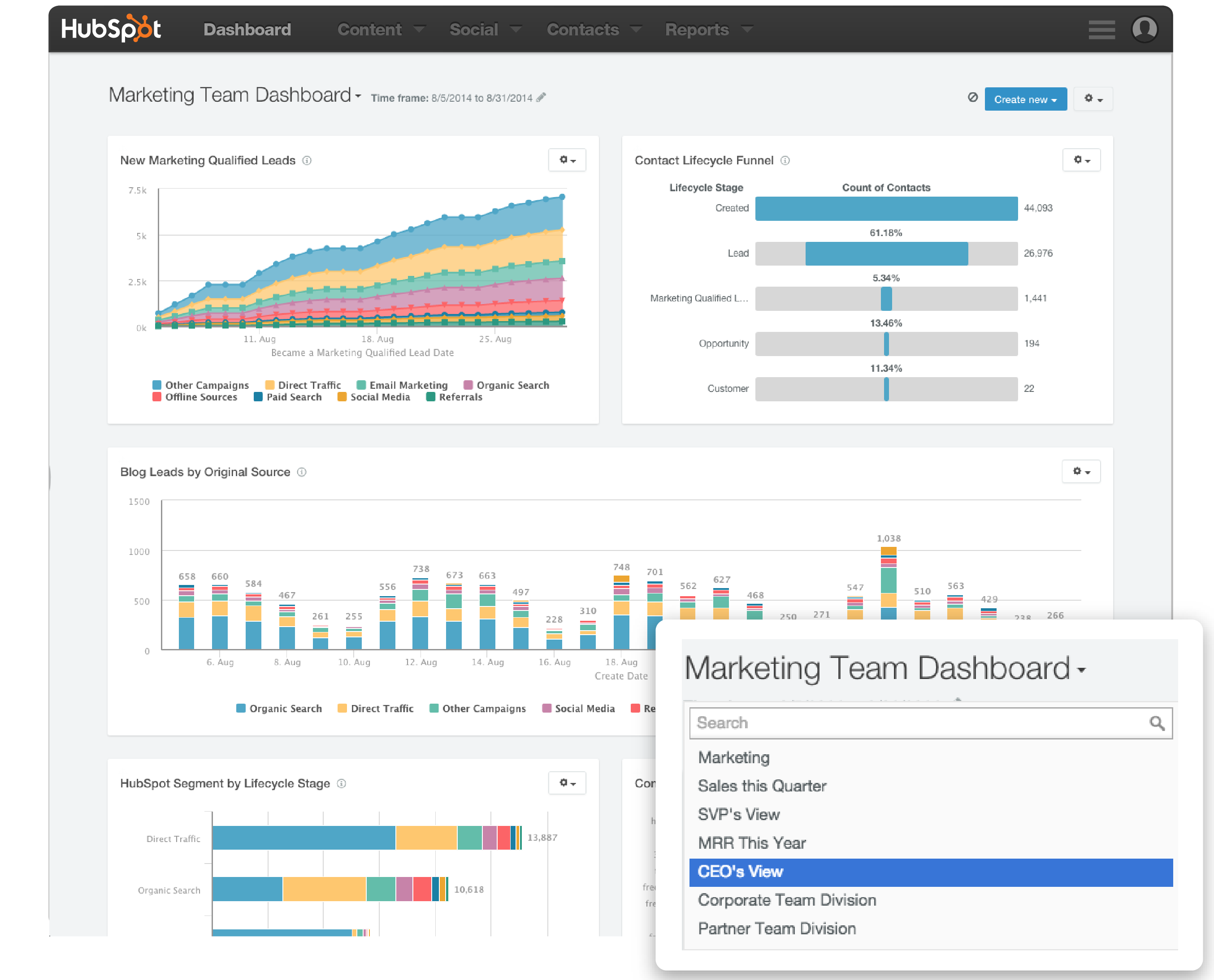 HubSpot Reporting Dashboard