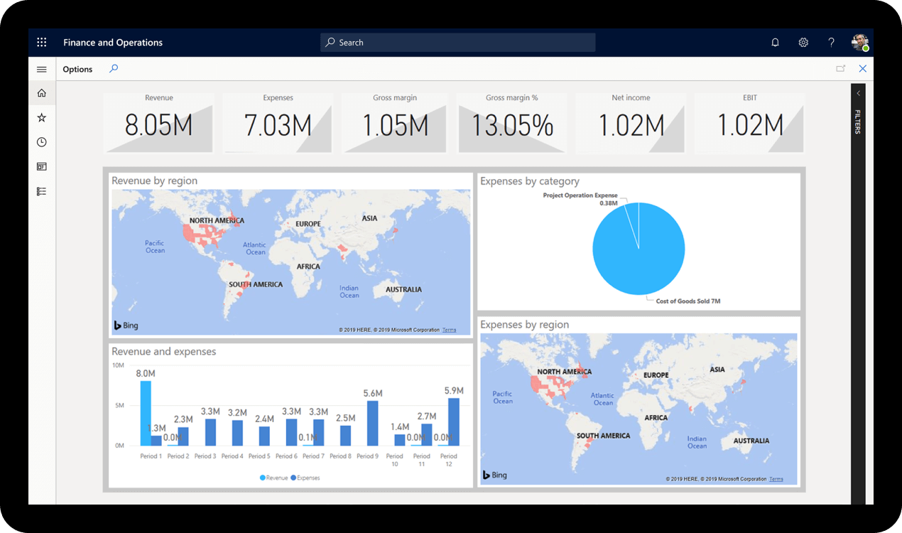 Microsoft Dynamics: Finances
