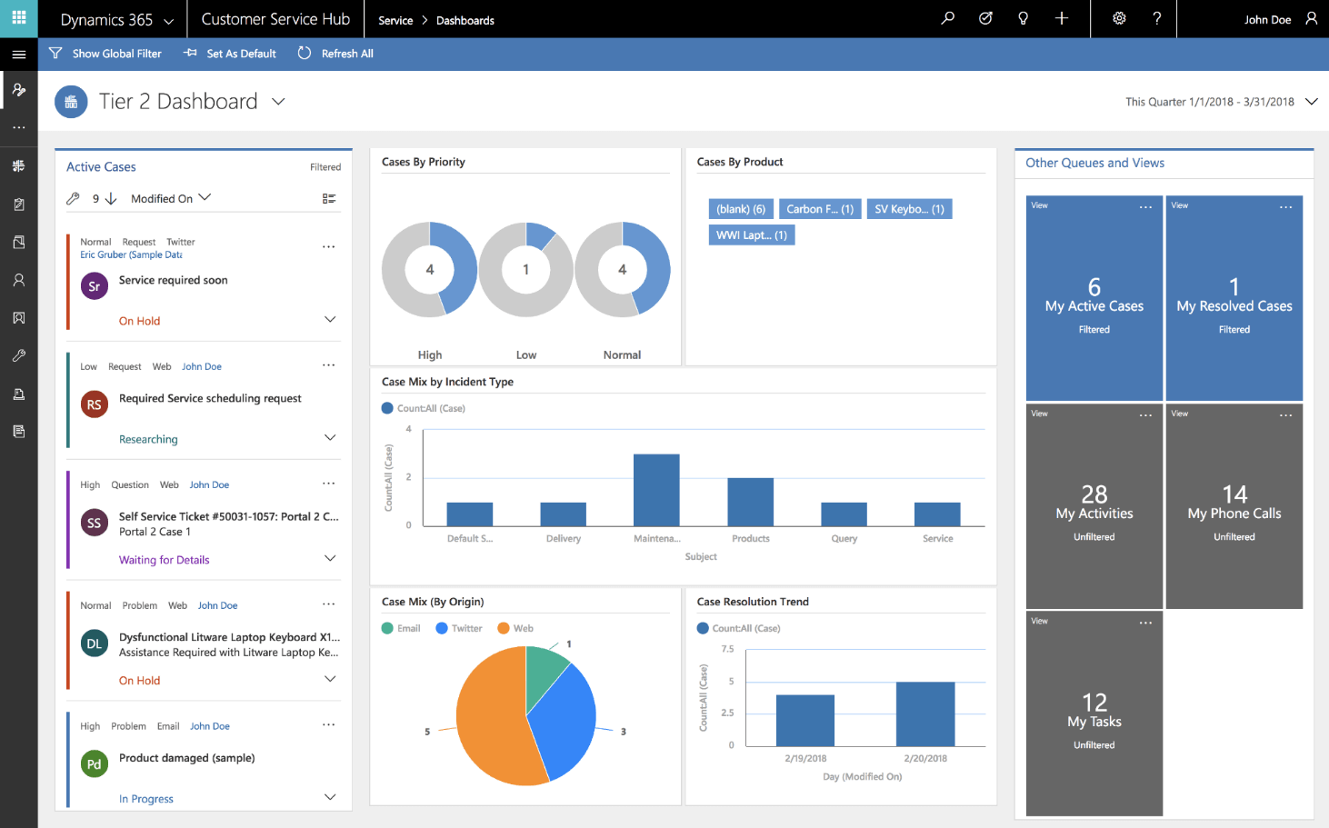 Microsoft Dynamics: Interactive dashboard