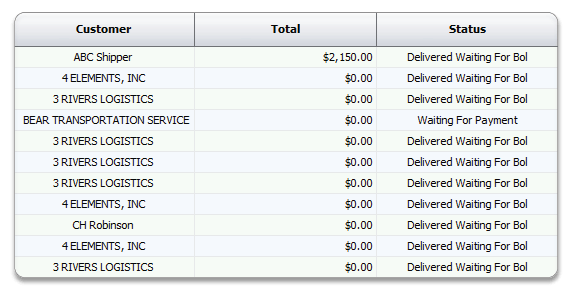 ProTransport: accounting