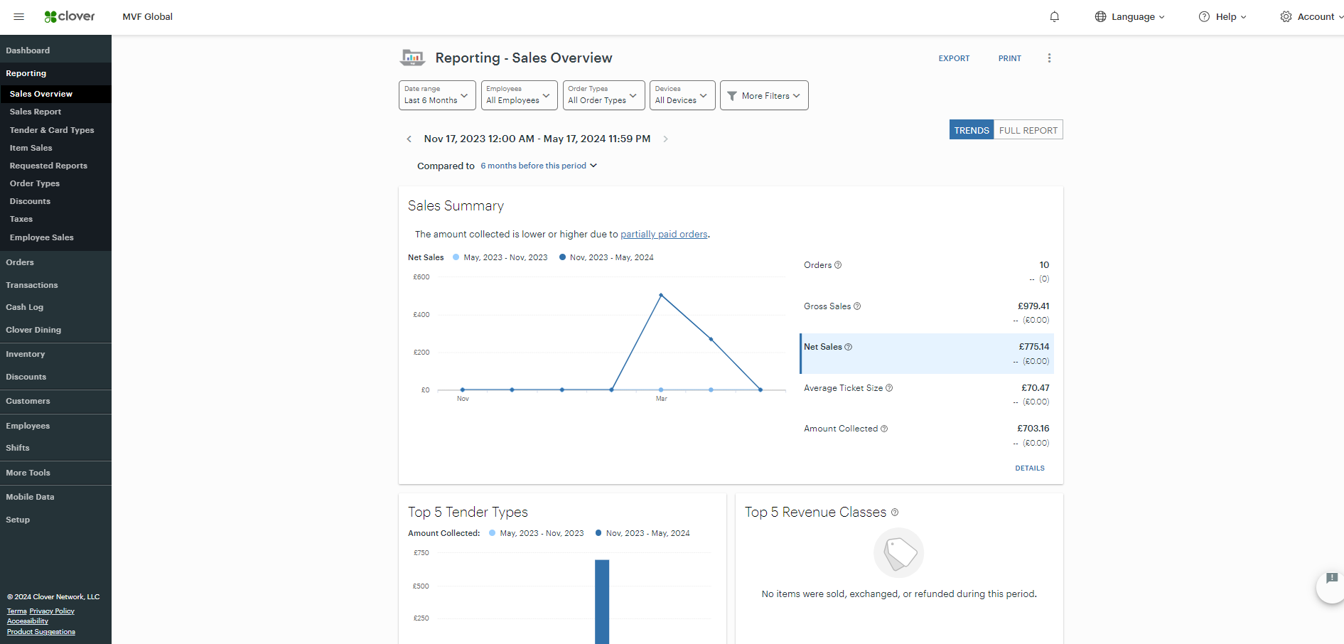 Clover POS reporting features