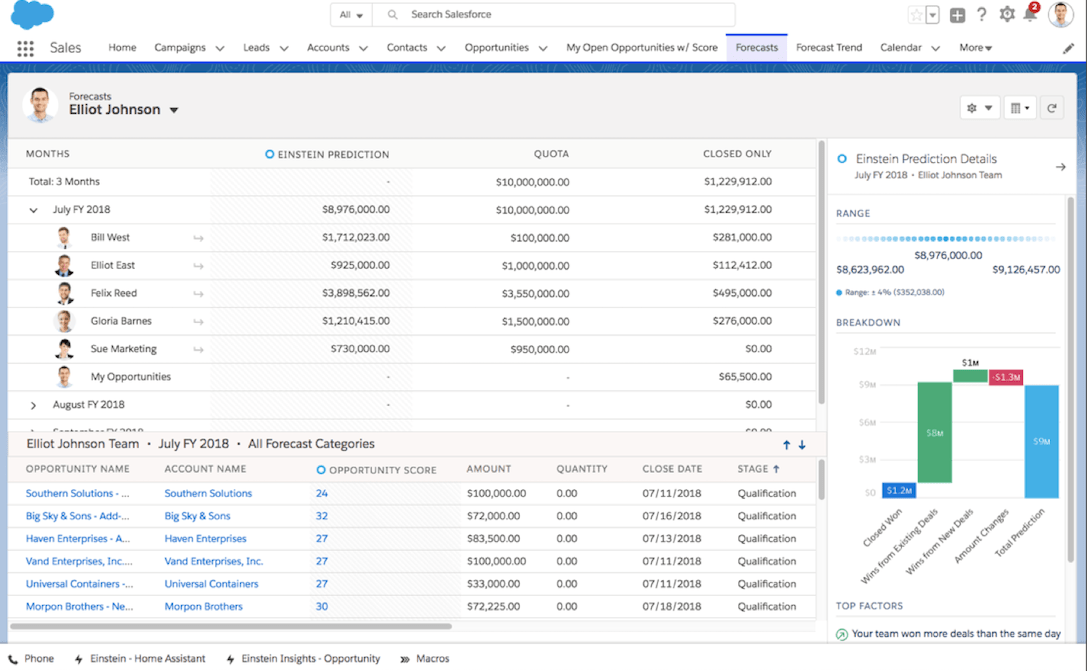 Sales Forecasting in Salesforce