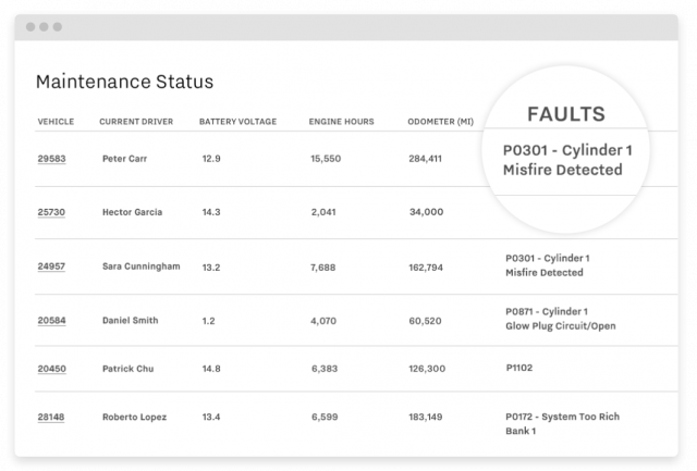 Samsara maintenance status