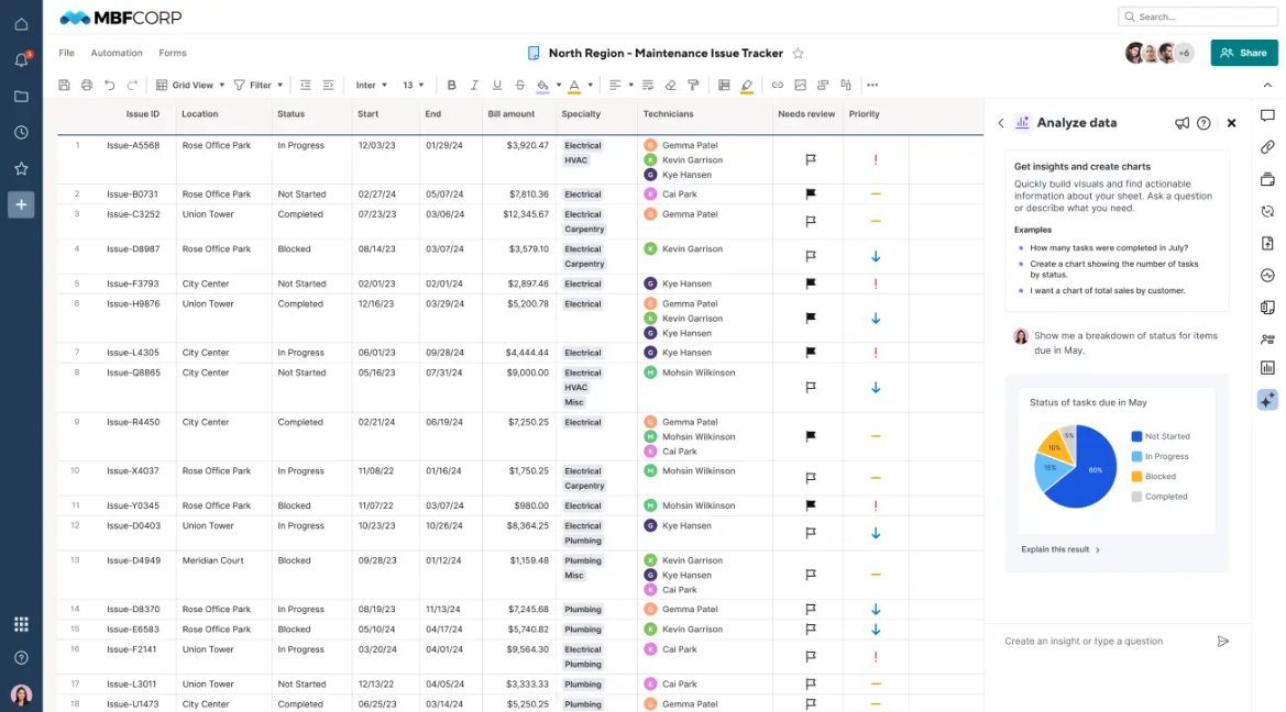 Smartsheet Data AI Tool
