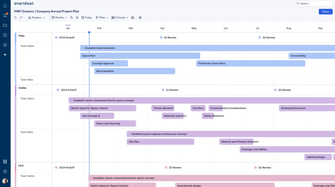 Smartsheet Timeline View