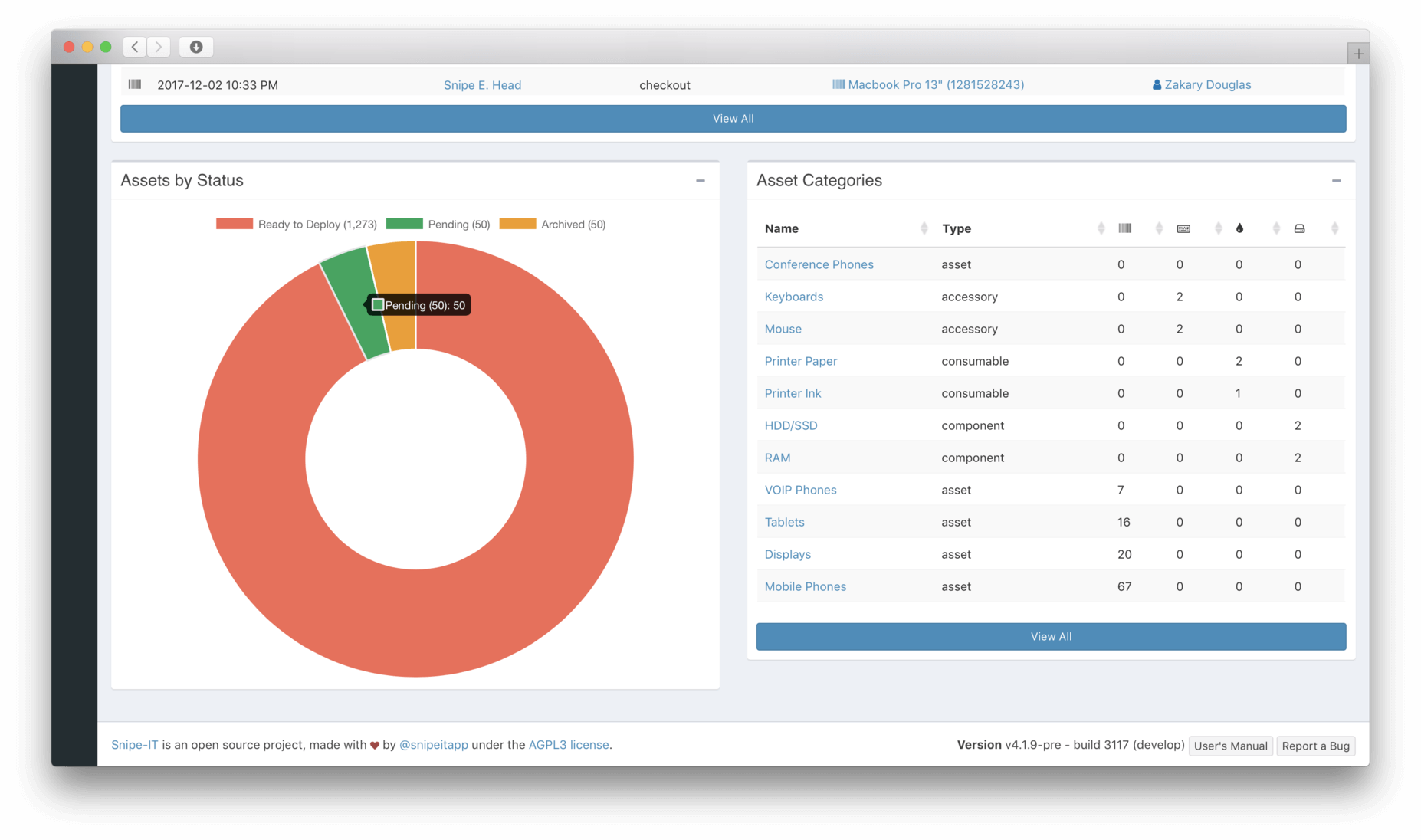 SnipeIT dashboard with graphs