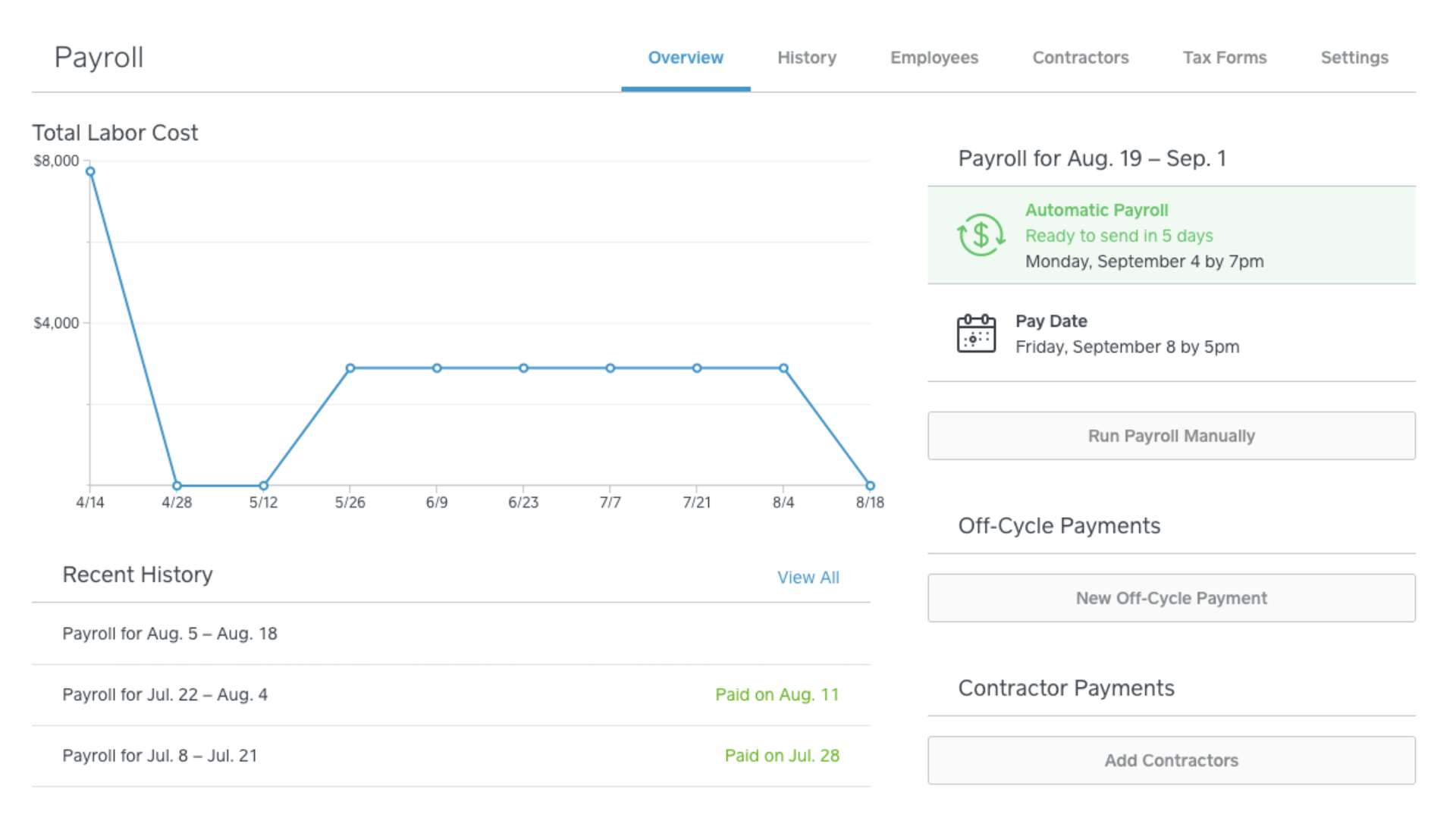 Square Payroll Dashboard
