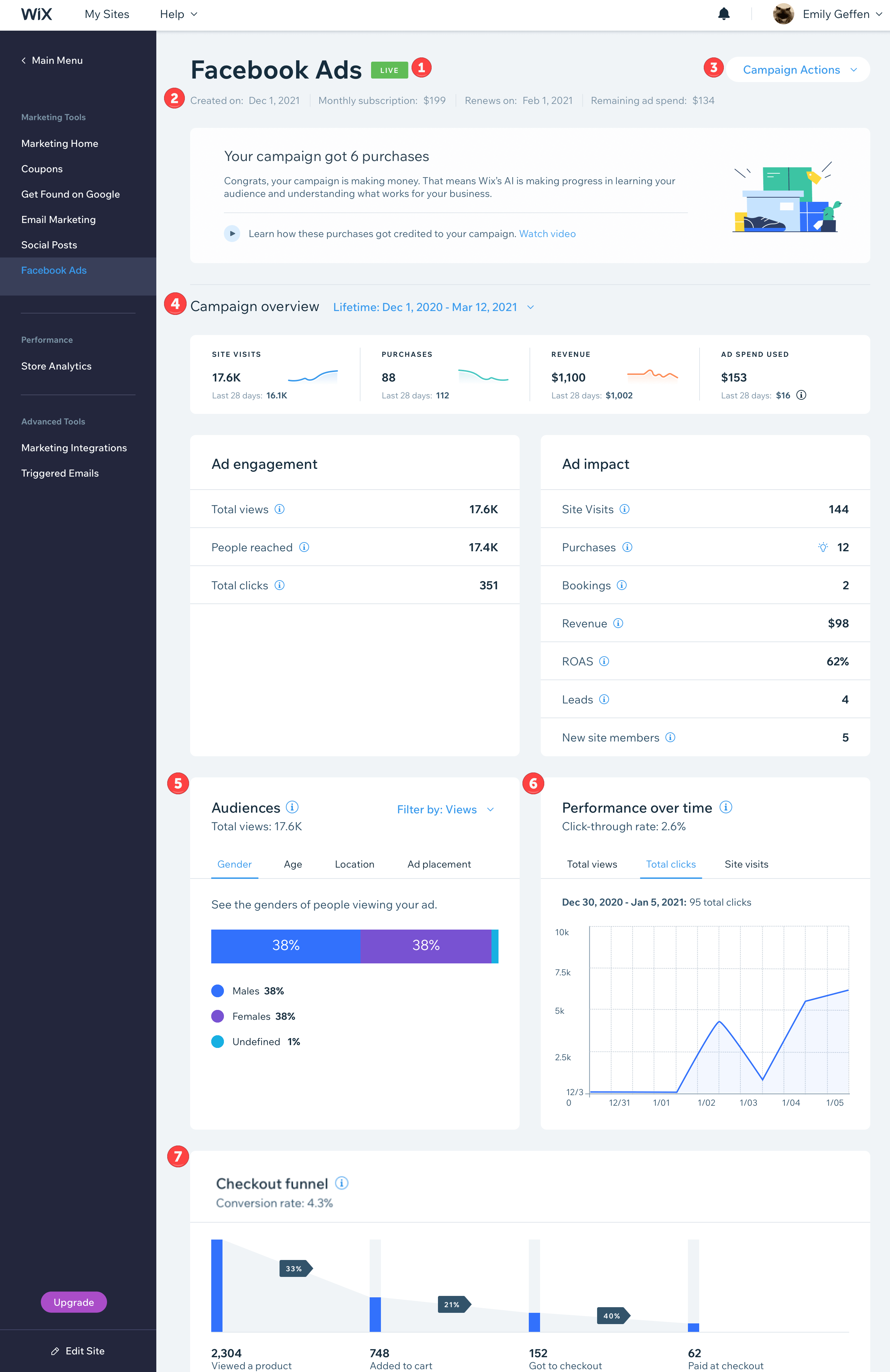 Wix: Facebook ads